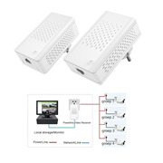 SAM-4772 | Kit consisting of Powerline Ethernet Bridge with PoE injector and Powerline video receiver