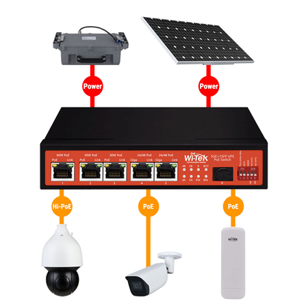 WITEK-0049 | Non-manageable PoE Wi-Tek commercial PoE switch. 5 Gigabit PoE ports. 1 Gigabit SFP port. 120W total PoE delivery. Supports 802.3af/at/bt PoE. Solar panel input and battery charge controller. Watchdog PoE. Plug & Play with no configuration