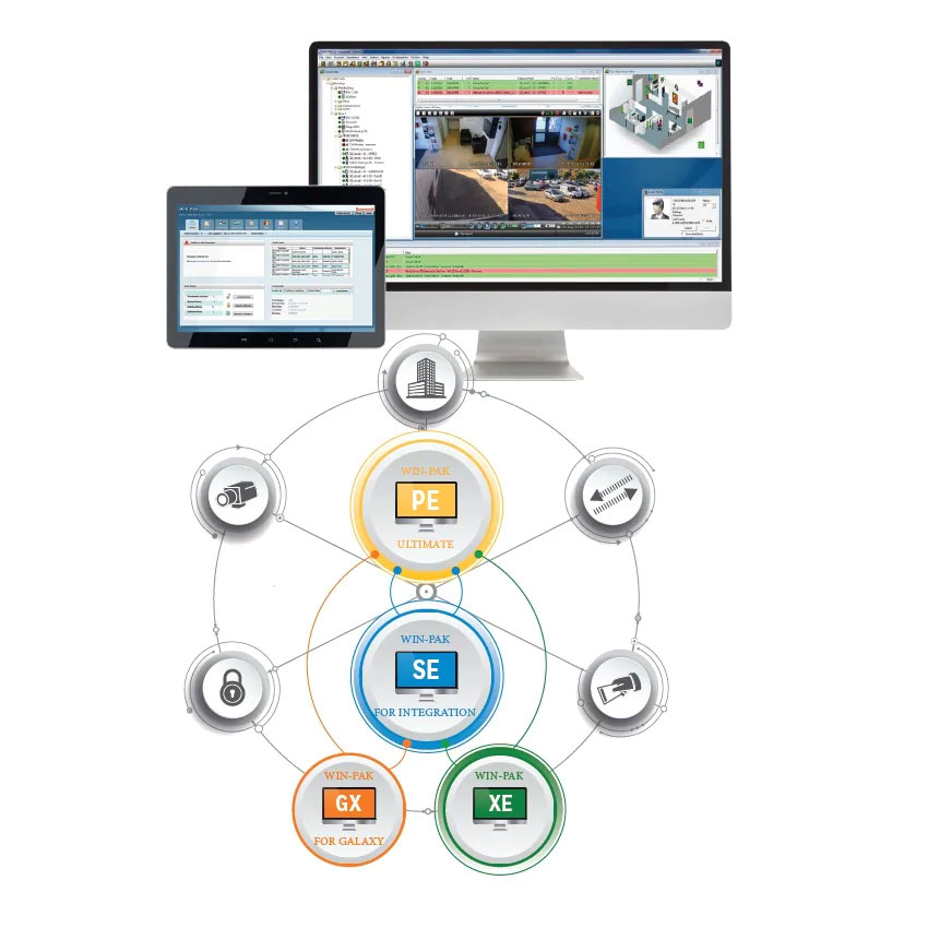 HONEYWELL-220 | Software de administración de usuarios WIN-PAK 4.8 para control de accesos
